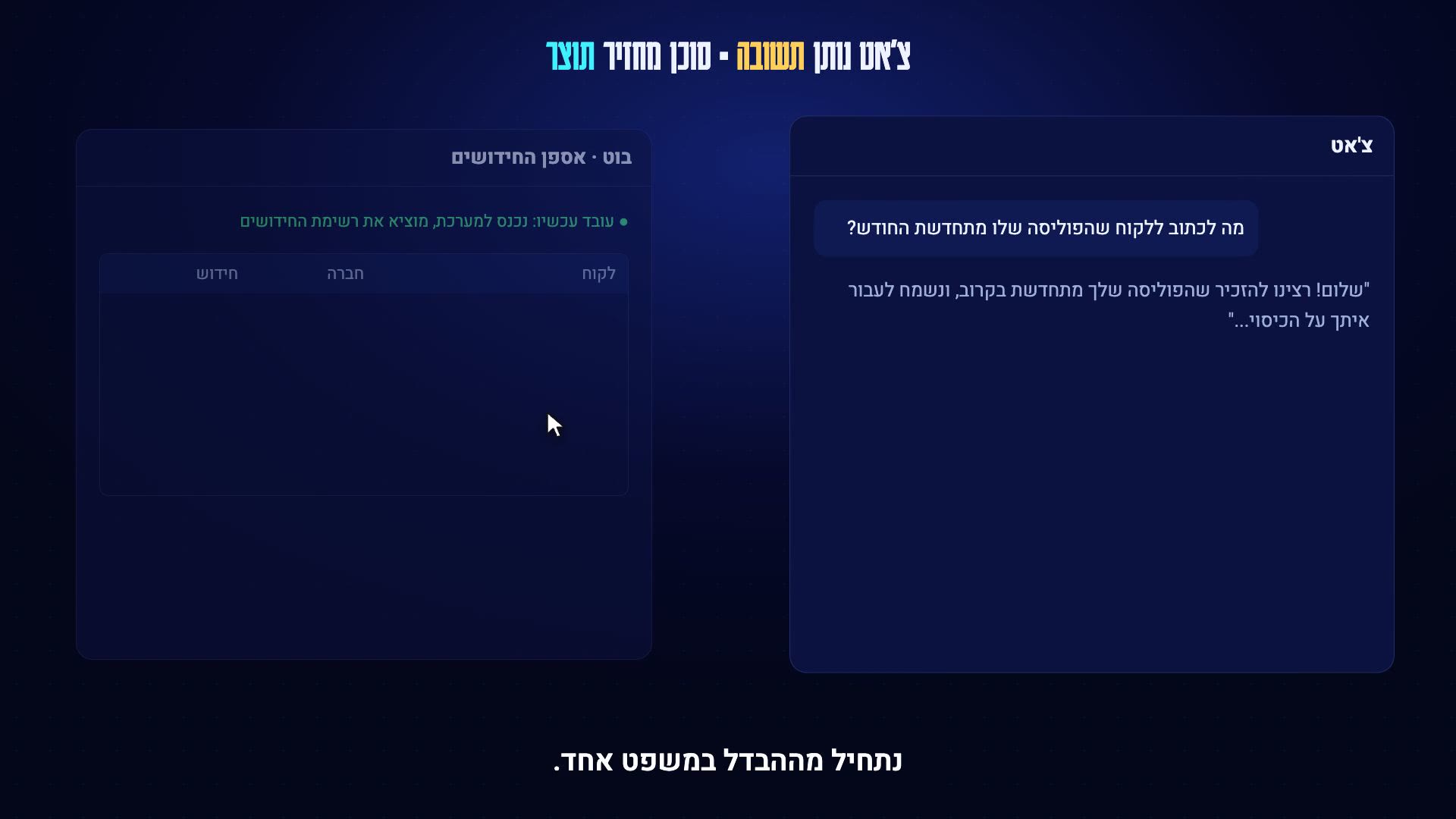 קורס וידאו: גרוק בוט (Grok Bot), מסוכן לעובד דיגיטלי